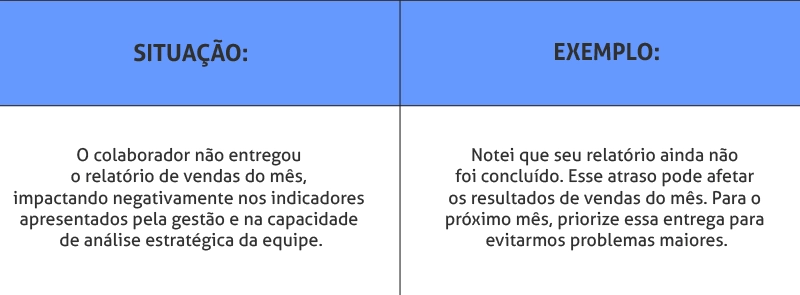 Tabela sobre feedback construtivo