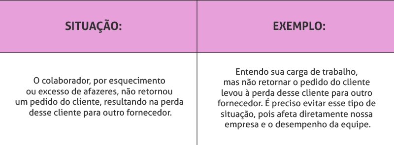 Tabela sobre feedback negativo