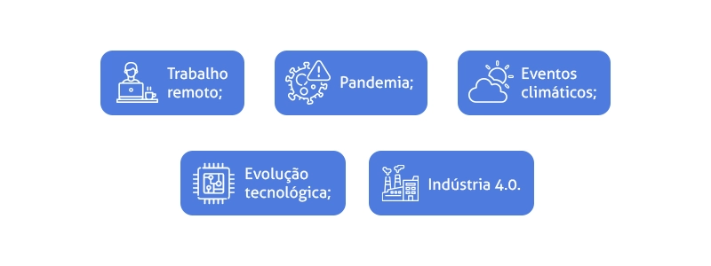 ilustração com ícones de trabalho remoto, pandemia, eventos climáticos, evolução tecnológica e indústria 4.0