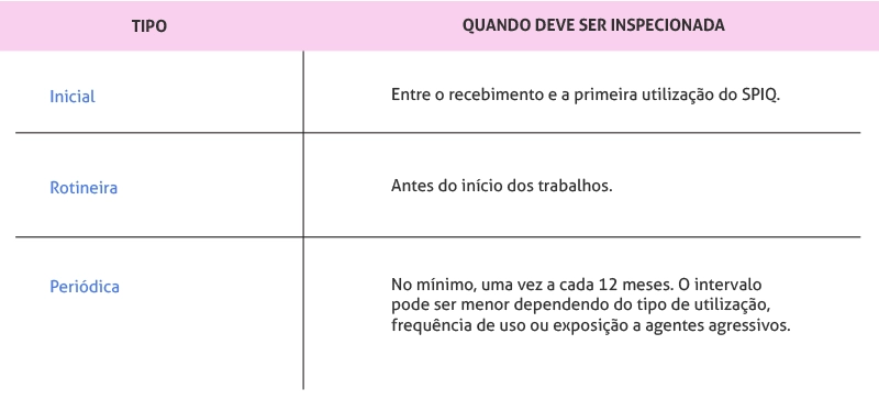 Tabela de treinamentos exigidos pela NR-35