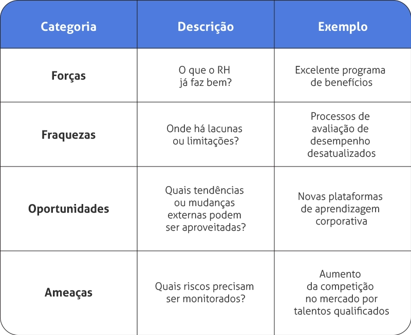 tabela com a matriz swot