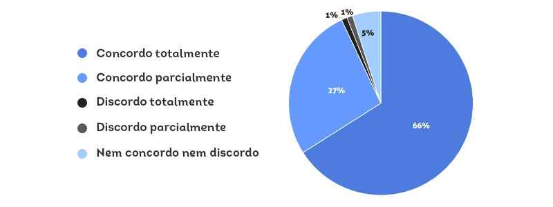 Gráfico