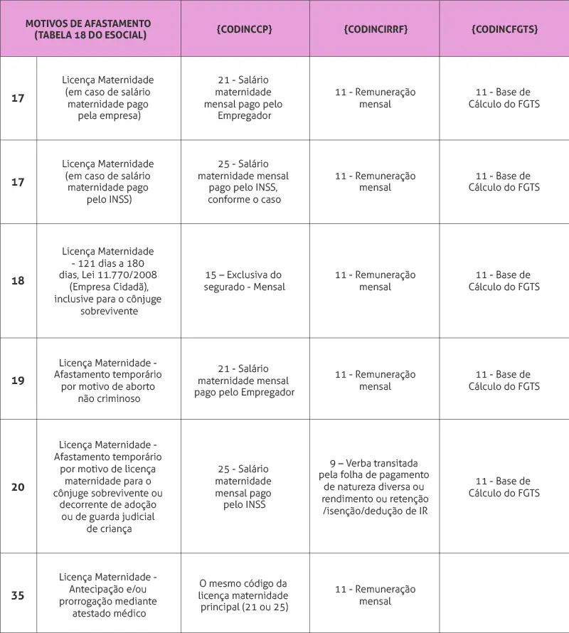 Tabela de 13º para o fim de ano no rh